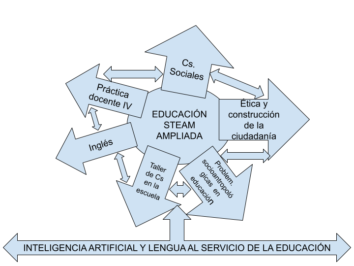 Marcas de la Memoria